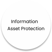 Information Asset Protection