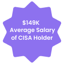 Average salary of CISA holder